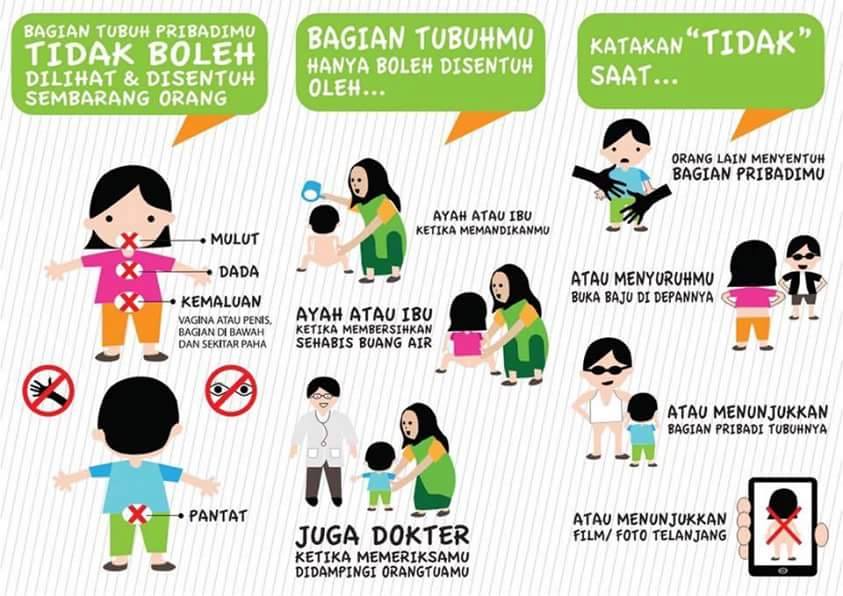 Cara Efektif Menghadapi Tantangan Pendidikan Seks Anak Panduan Komprehensif Untuk Orang Tua Dan Pendidik