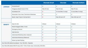 Perbandingan Asuransi Motor Paling Populer Panduan Lengkap Untuk Perlindungan Optimal