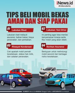 Tips Aman Menggunakan Harga Mobil Panduan Lengkap Untuk Pembeli Cerdas