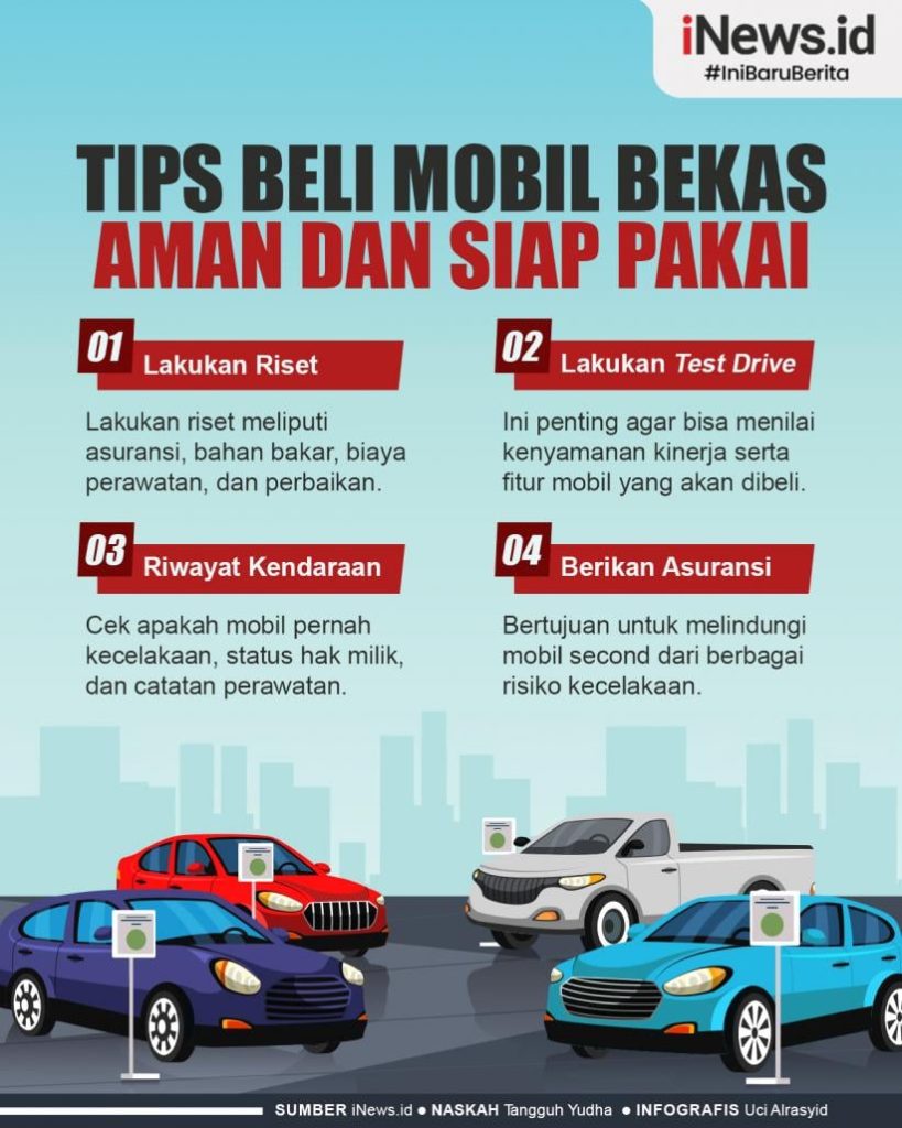 Tips Aman Menggunakan Harga Mobil Panduan Lengkap Untuk Pembeli Cerdas
