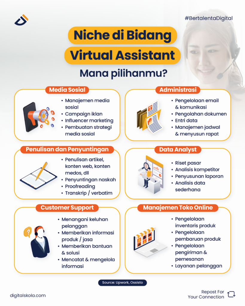 Apa Itu Virtual Assistant Dan Cara Memulainya