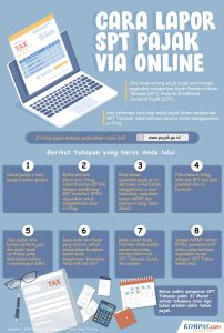 Memahami Apa Dampak Lapor Pajak Untuk Penghasilan Online Bagi Keberlanjutan Finansial