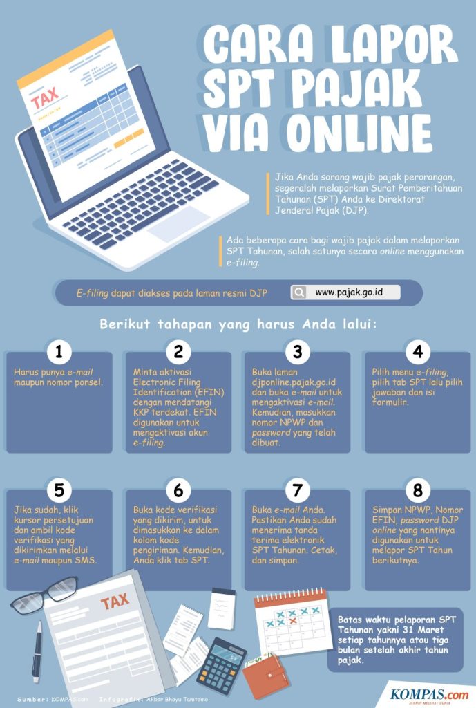 Memahami Apa Dampak Lapor Pajak Untuk Penghasilan Online Bagi Keberlanjutan Finansial