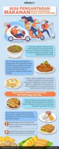 Mengapa Layanan Pesan Antar Makanan Mengalami Penurunan Analisis Lengkap Dinamika Bisnis Dan Solusinya