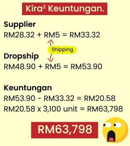 Mengapa Profit Margin Dropship Tipis Analisis Mendalam Dan Solusi Bisnis