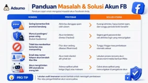 Mengapa Spamming Promosi Di Grup Fb Justru Merusak Citra Bisnis Anda