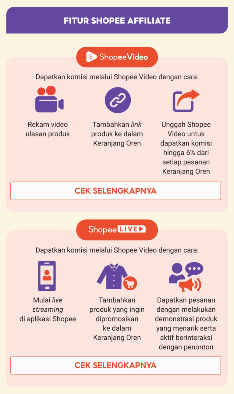 Panduan Analisis Kenapa Penghasilan Shopee Affiliate Tiba Tiba Dibekukan Dan Cara Mengatasinya