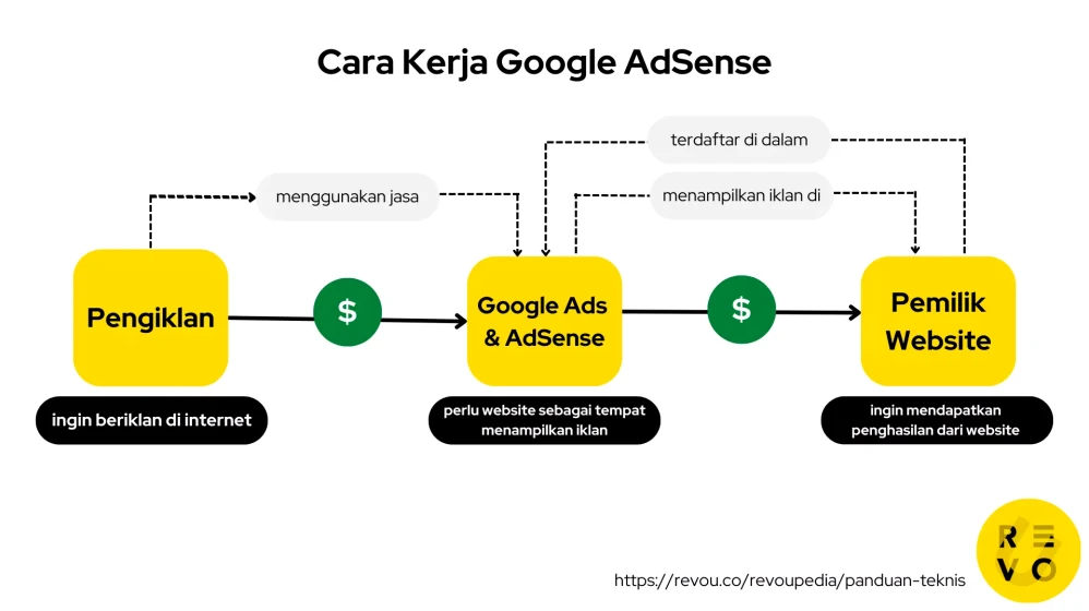 Panduan Lengkap Bagaimana Cara Klaim Penghasilan Google Adsense Lewat Wire Transfer