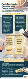 Panduan Lengkap Bagaimana Cara Melaporkan Pajak Penghasilan Freelancer Online Secara Tepat Dan Legal