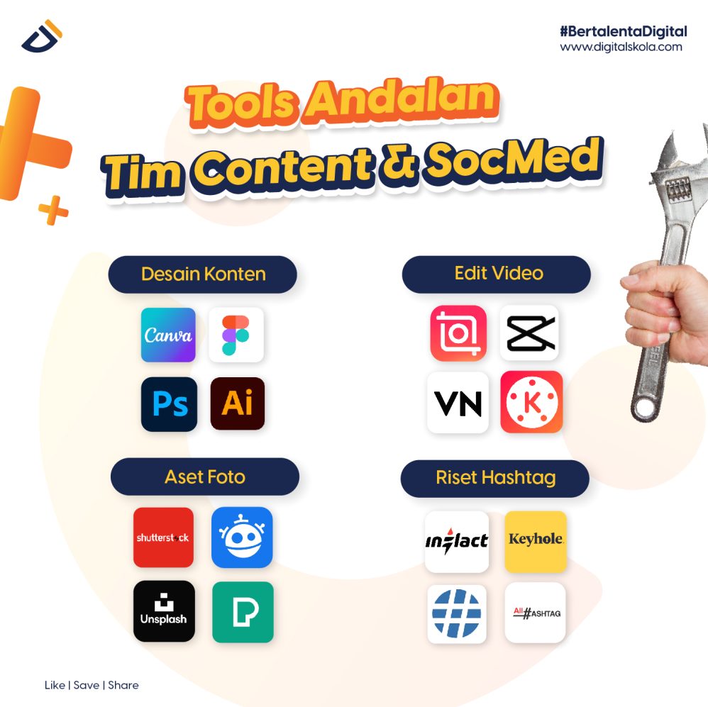 Panduan Manajemen Efektif Apa Tools Wajib Bagi Social Media Manager