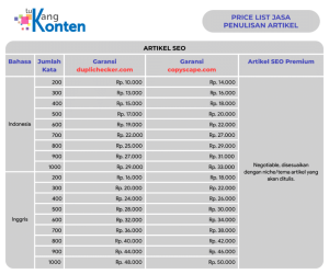 Standar Tarif Jasa Penulis Artikel Seo Per Kata Panduan Lengkap Dan Strategi Budgeting Bisnis