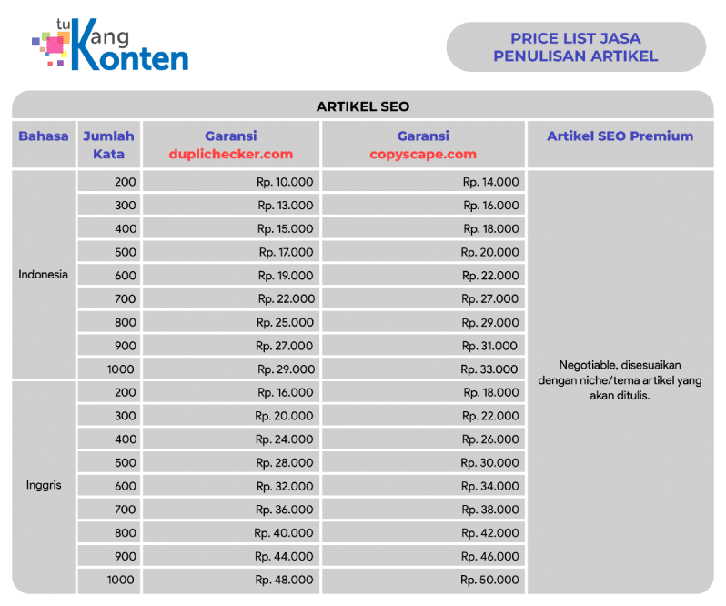 Standar Tarif Jasa Penulis Artikel Seo Per Kata Panduan Lengkap Dan Strategi Budgeting Bisnis