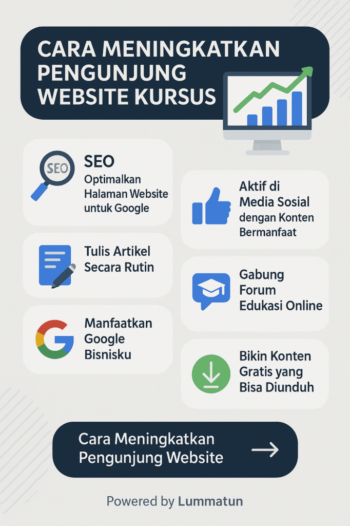 Strategi Efektif Bagaimana Cara Mempromosikan Kursus Online Tanpa Iklan Untuk Pertumbuhan Bisnis Jangka Panjang